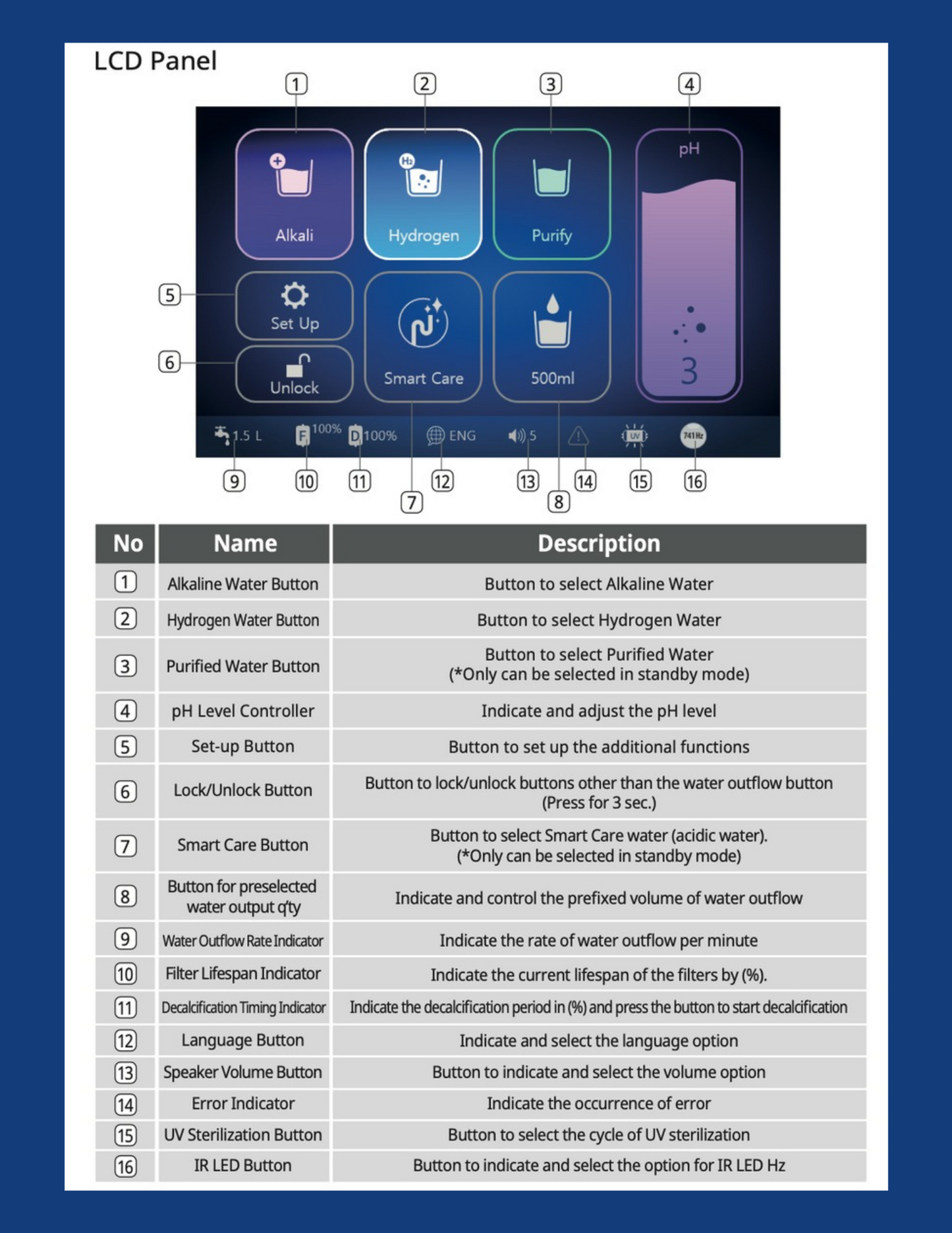 Genius Water Machine